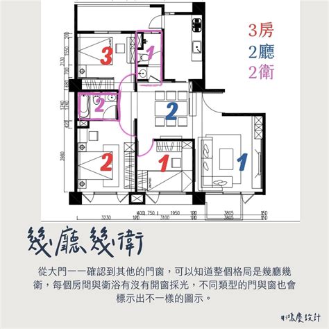 房屋尺寸圖|房屋平面圖怎麼看？1分鐘看懂建案格局圖尺寸、符號。